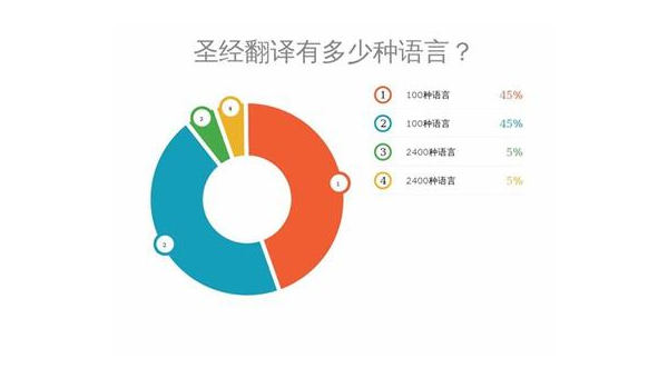 孟州选择最佳App开发公司：技术实力与市场声誉的结合