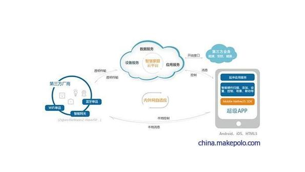 孟州如何通过企业app软件定制开发提升竞争力和效率