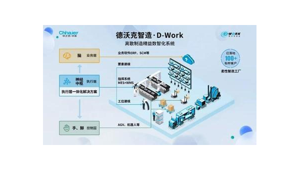 孟州提升企业竞争力：工业软件定制开发的全面指南